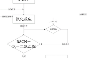 殺螟丹生產的綠色環保新工藝