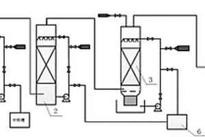 含氰有機廢氣的處理方法及系統