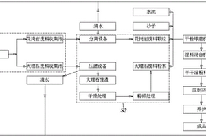 環保磚的制備方法