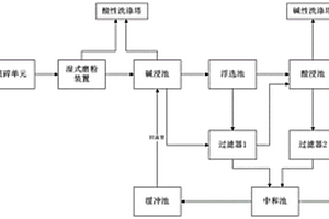 鋁電解槽固體廢料資源化處理系統及方法