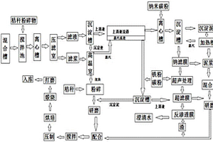 污泥、污水聯合處理方法