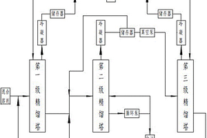 有機溶劑混合物的分離方法及系統