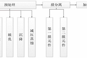 廢潤滑油環保再生方法