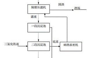 對高砷含量硫酸污水進行加氧除砷的方法