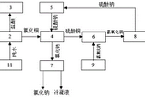 氯化銅蝕刻液資源化處理系統及方法