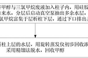 甲醇與易制毒化學品三氯甲烷混合廢液回收裝置及方法