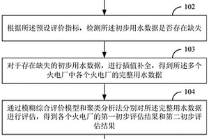 火電廠用水數據樣本集的生成方法和終端設備