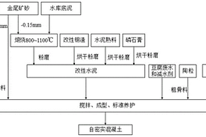自密實輕質利廢混凝土及其制備方法