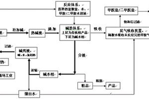 N,N,N′-三甲基乙二胺的綠色環保合成方法