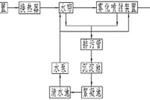 高效鍋爐煙氣處理系統