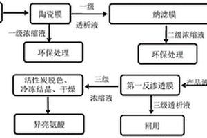 異亮氨酸發酵液的提純工藝