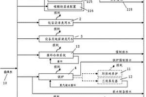 金屬表面處理廢物資源化利用的水平衡系統