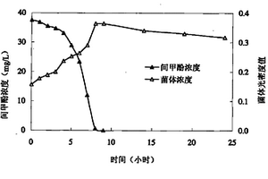 法氏檸檬酸桿菌CITROBACTER FARMERI SC01及其應用