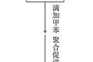二氧化碳響應膨脹吸附陰離子染料和金屬離子的水凝膠制備方法