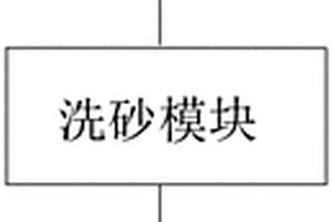 盾構渣土環保處理裝備