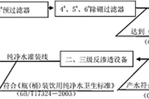 高含硼地熱尾水的處理方法