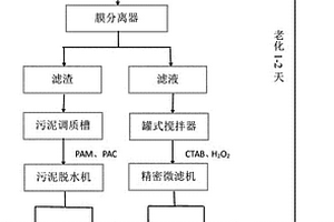 鋰鋁合金化銑廢液的處理回用系統及方法