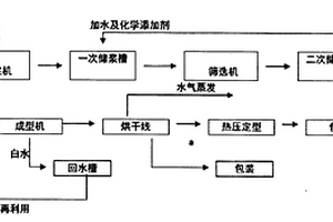 環保紙塑包裝材料的生產加工方法