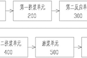 紙漿生產線系統