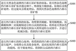 快速轉白雜色混維凹凸棒石的方法