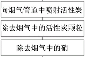 煙氣凈化系統及裝置