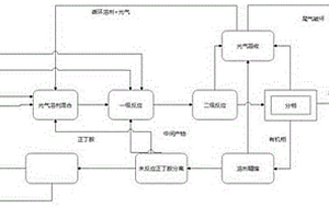 利用光氣連續制備四丁基脲的方法及系統