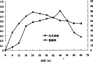 耐輻射泛菌及其在環境工程中的應用