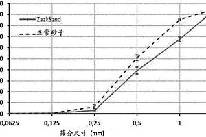 輕質精細陶瓷粒子