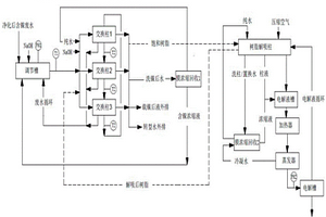 離子交換-電解聯合法生產電解鎳工藝