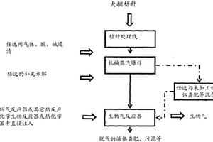 用于加工含木質纖維素的生物質的方法