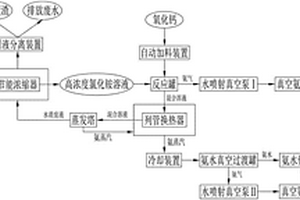 從稀土分離廢液中回收氨的方法