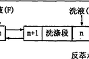 協同萃取分離稀土元素的方法
