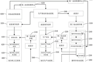 燒結廠設備循環冷卻水系統
