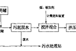 采油場和煉油廠含油污泥再生煤及其生產工藝