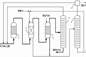 高純乙基叔丁基醚的生產工藝