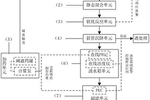 高硬度反滲透濃水處理的全自動軟化的裝置