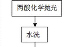 兩酸拋光添加劑、制備方法及其應用