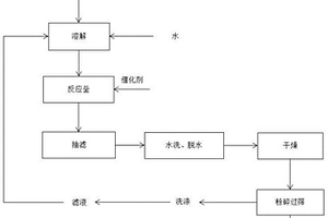 氧化法制备N-氧二乙撑基-2-苯并噻唑次磺酰胺的方法