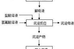 載鋁除氟鰲合樹脂的解吸液回用方法