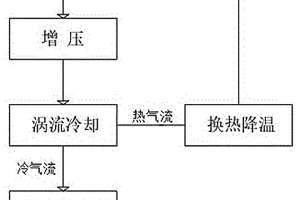 含磷氣體干法冷卻回收磷單質的方法及系統