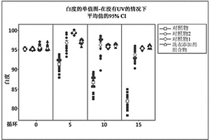 洗衣應用中的無磷過渡金屬控制