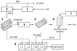 污水碳源分級回收的裝置及方法