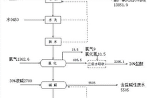 光引發劑2-羥基-2-甲基苯基丙烷-1-酮的制備方法