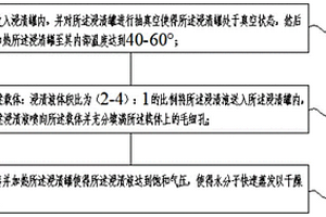 催化劑及其旋蒸浸漬干燥方法和應用