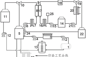 膜蒸餾濃縮染色殘液及鹽循環裝置及方法