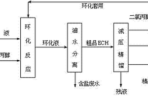 利用微通道反應器制備環氧氯丙烷的方法