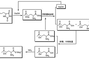 高純度草銨膦的節能清潔生產方法