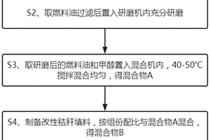 優質燃料油及其加工工藝