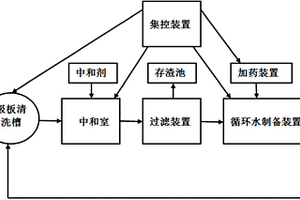 蓄電池極板循環水洗系統及方法