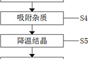 醫藥級脫氫乙酸鈉的制備方法